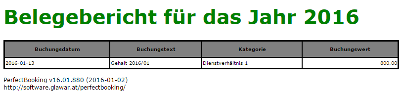 Belegebericht