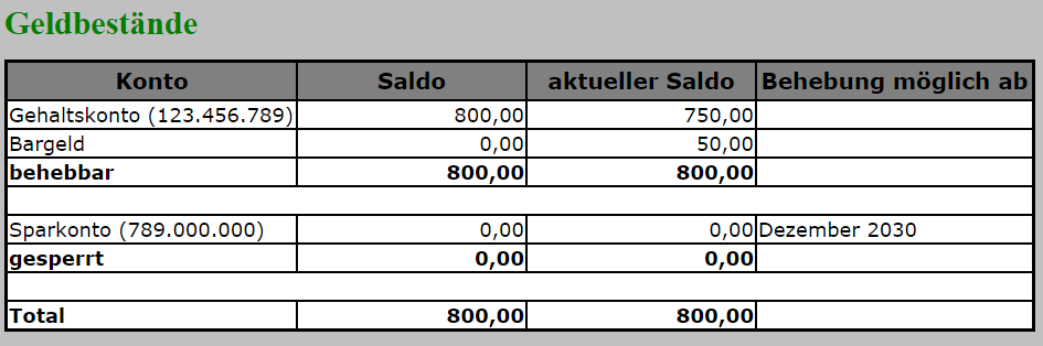 Geldbestände