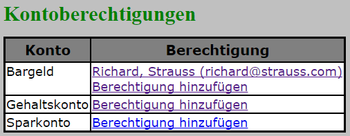 Übersicht Berechtigung für Konten